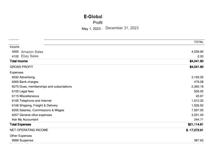 do amazon, ecommerce accounting and bookkeeping